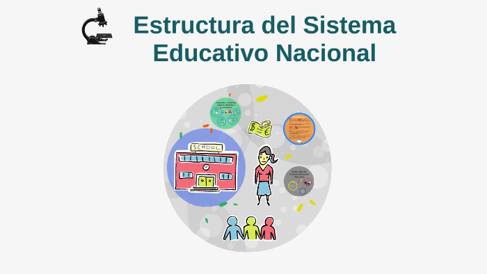 Estructura Del Sistema Educativo Nacional By Lady Marcela Abril Torres ...