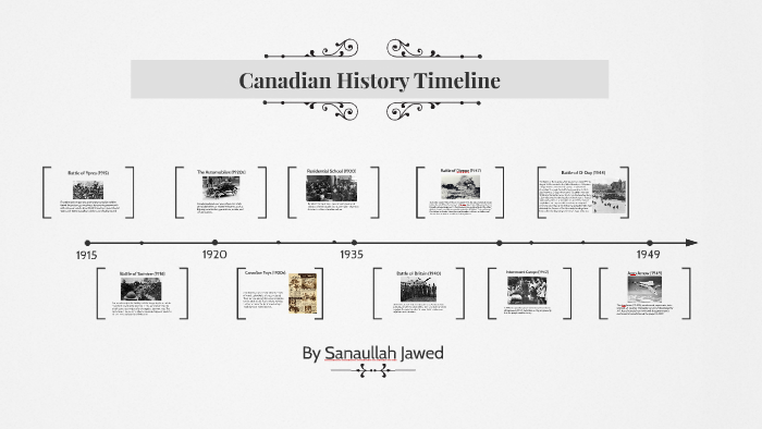 Canadian History Timeline by sanaullah jawed on Prezi