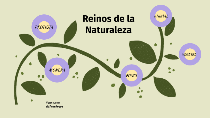 Reinos de la naturaleza by Claudia Gil M on Prezi