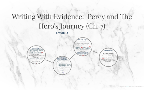 Percy Jackson's Hero's Journey Activity