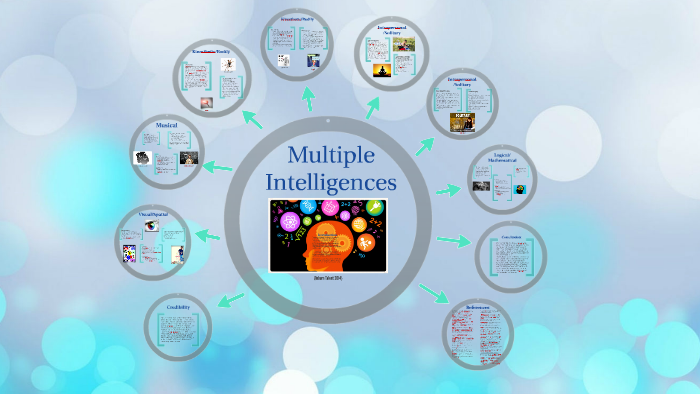 Gardner's Multiple Intelligences by Jacqui Martin on Prezi