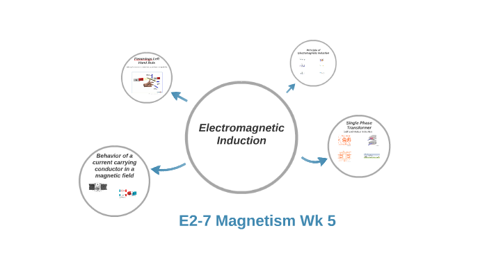Eric Ryda E2-7 Magnetism Wk 5 by Eric Ryda on Prezi