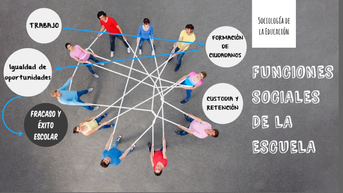 Funciones Sociales de la Escuela by Melisa Heit on Prezi