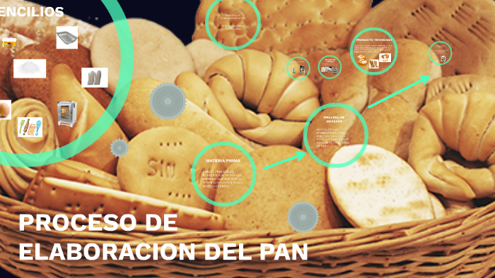 Proceso De Elaboracion Del Pan By Jhon Romero On Prezi 4199