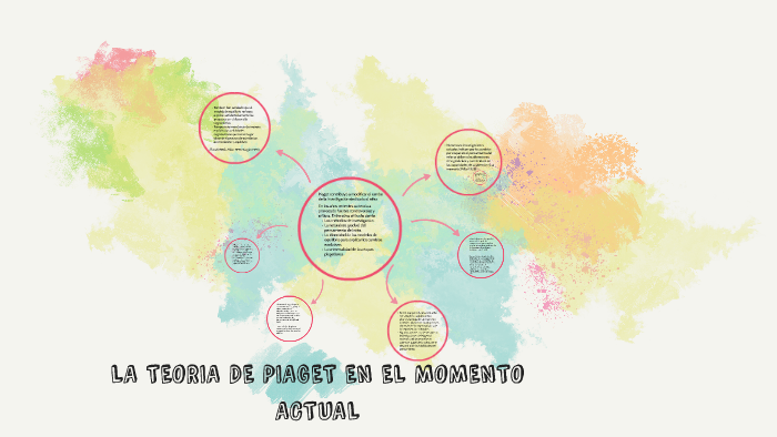 LA TEORIA DE PIAGET EN EL MOMENTO ACTUAL by Fany G ndara on Prezi