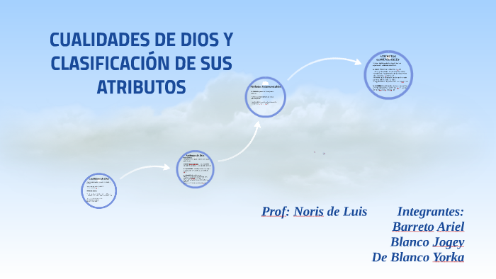 Valores Y Principios Eternos Los Atributos De Dios