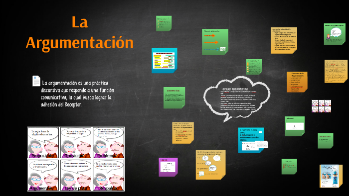 la argumentacion by on Prezi