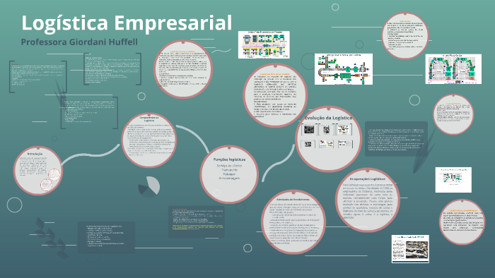 Logística Empresarial by giordani huffell on Prezi