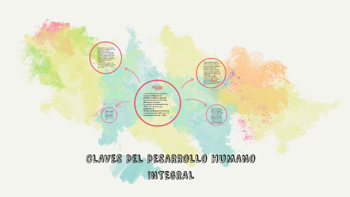 CLAVES DEL DESARROLLO HUMANO INTEGRAL by carolina gil gualdron on Prezi