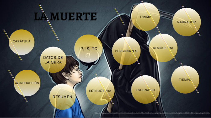LA MUERTE by Grace Navez on Prezi
