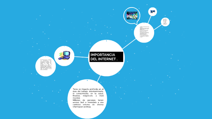 Mportancia Del Internet En La Sociedad Actual prezi.com