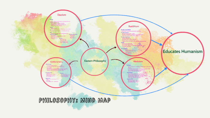 Philosophy Mind Map Creately - Gambaran