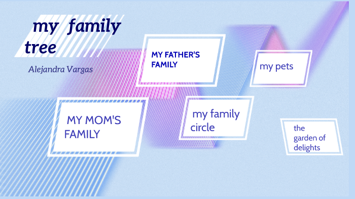 my family tree by laura alejandra vargas ramirez on Prezi