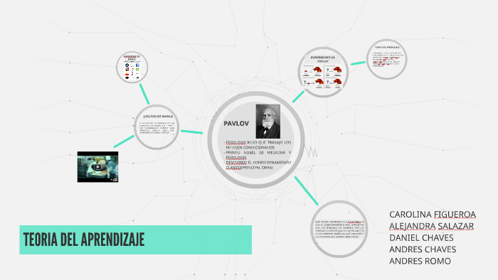 TEORIA DEL APRENDIZAJE by Andres Chaves Gonzalez on Prezi