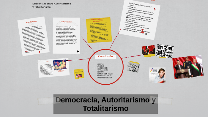 Democracia, Autoritarismo y Totalitarismo by Fabiola Del Castillo on Prezi  Next