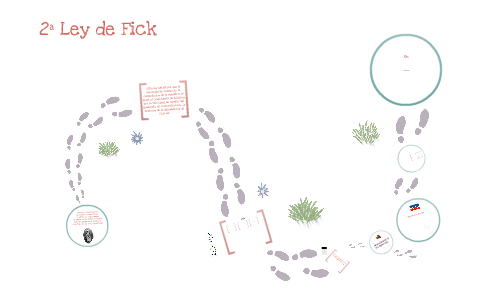 2ª Ley de Fick by Antonio Salgado Marquez on Prezi Next