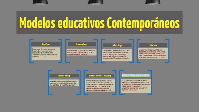 Modelos Educativos Contemporáneos By Santy Cadena On Prezi