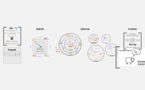 Mapping the system by annette rudd on Prezi