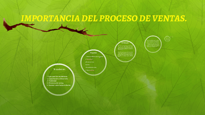 IMPORTANCIA DEL PROCESO DE VENTAS. by IVAN JAURY