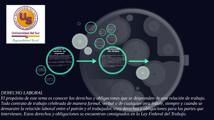 DERECHO LABORAL by Anna Paula Gtz Sool on Prezi