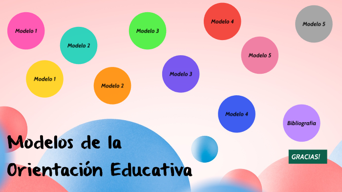 Modelos De La Orientación Educativa By Brenda Cardenas On Prezi Next 5004