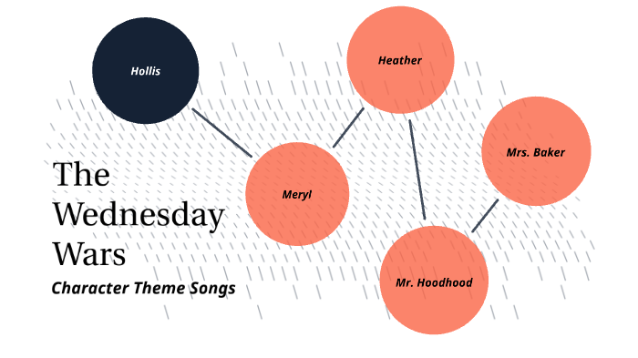 what is the theme of the wednesday wars