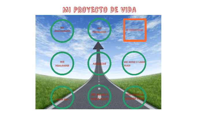 MI PROYECTO DE VIDA by ANDREA ARAQUE on Prezi