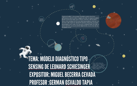 TEMA: MODELO DIAGNÓSTICO TIPO SENSING DE LEONARD SCHIESINGER by alberto  torres