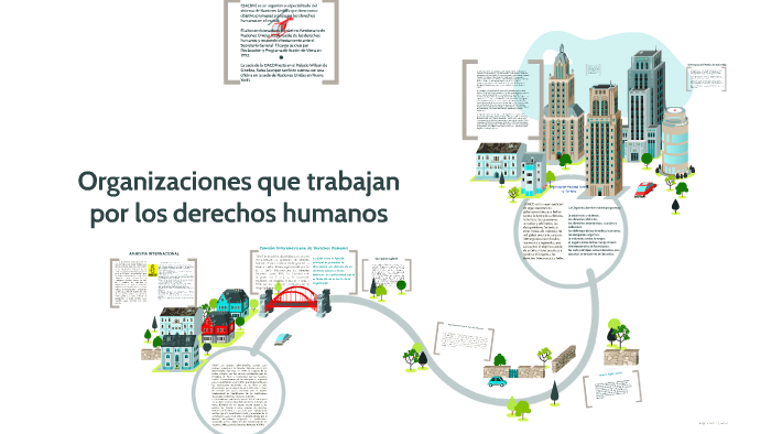 Organizaciones que trabajan por los derechos humanos by karen dayana ...