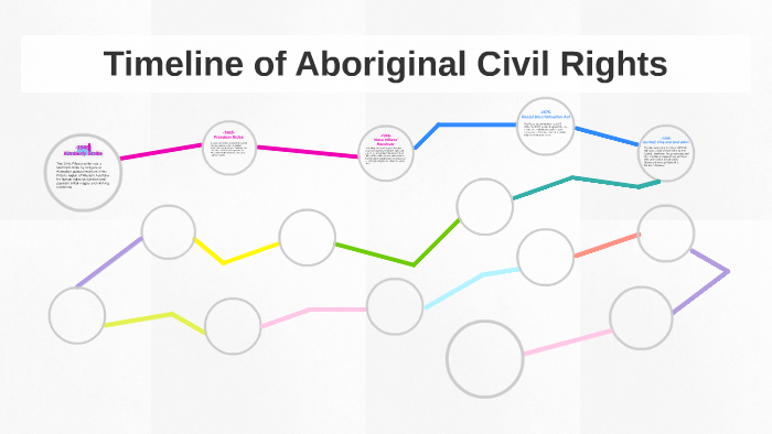 Timeline of Aboriginal Civil Rights by Sabrina Mah on Prezi