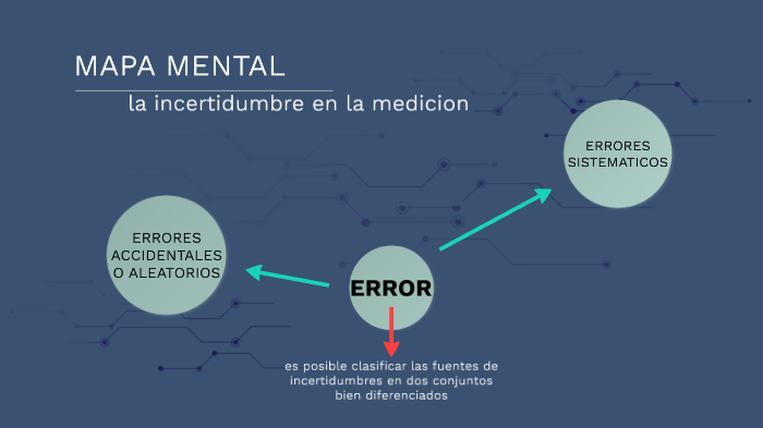 mapa mental u4 metrologia by Rafael Mosely Lopez