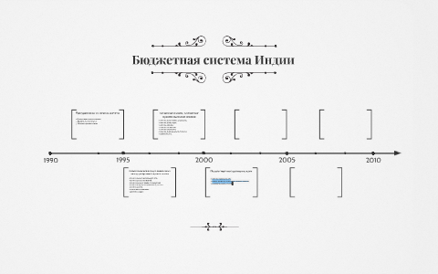 Бюджетная система индии доклад 9371