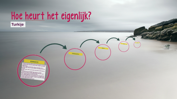 Hoe heurt het eigenlijk? by Kimberly Rots on Prezi