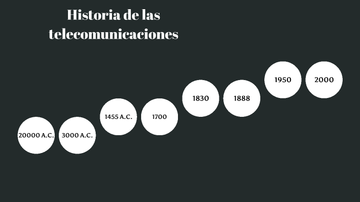 Historia De Las Telecomunicaciones By Julie Rojas On Prezi 1491