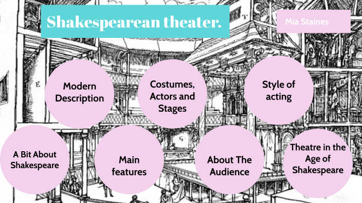 shakespearean theatre essay