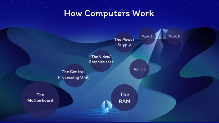 Parts of a Computer by C L on Prezi