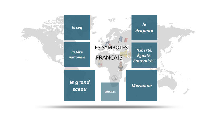 Les symboles français by Nele Engelland on Prezi