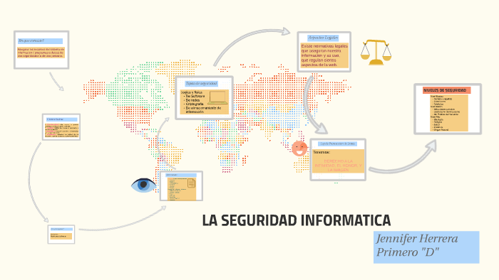 LA SEGURIDAD INFORMATICA by Jennifer Herrera on Prezi