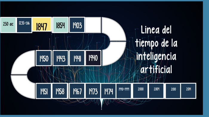 Linea Del Tiempo De La Inteligencia Artificial Actualizado Enero 2024 Porn Sex Picture 1074