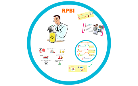 RPBI by on Prezi Next