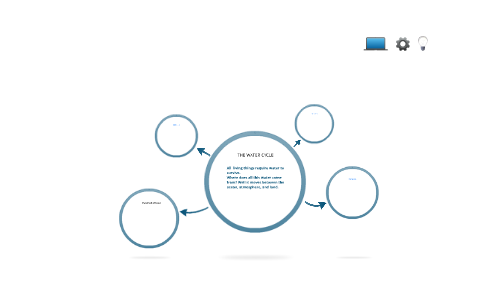 THE WATER CYCLE by on Prezi