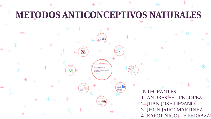 METODOS ANTICONCEPTIVOS NATURALES by Karol pedraza on Prezi