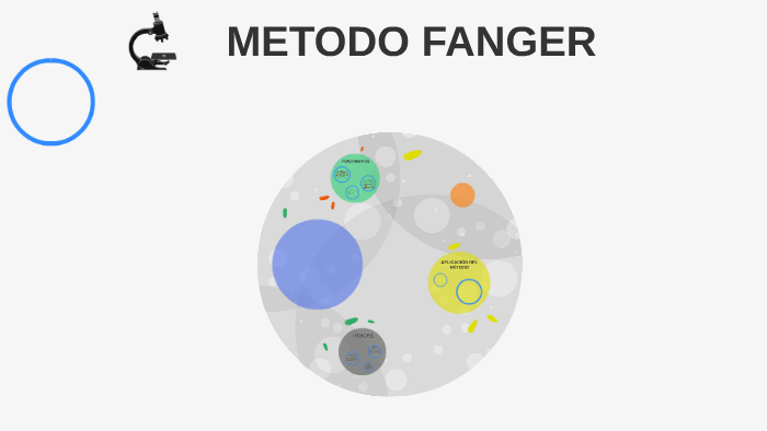 METODO FANGER By ELISABETH VARGAS On Prezi metodo-fanger-by-elisabeth-vargas-on-prezi