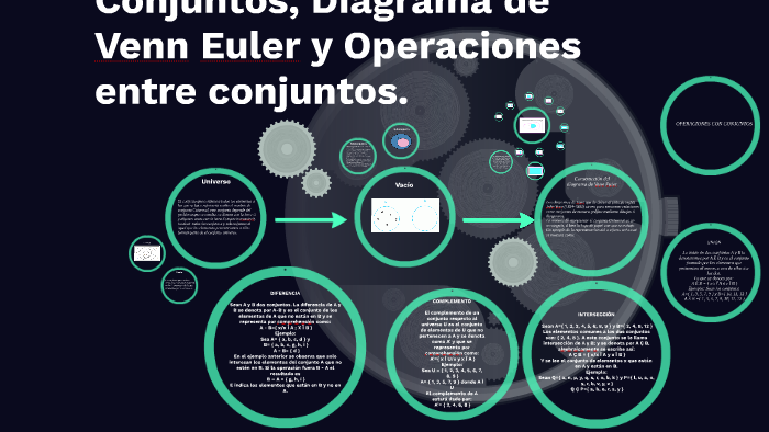 Conjuntos, Diagrama de Venn Euler y Operaciones entre conjun by Jesús  Arturo García López