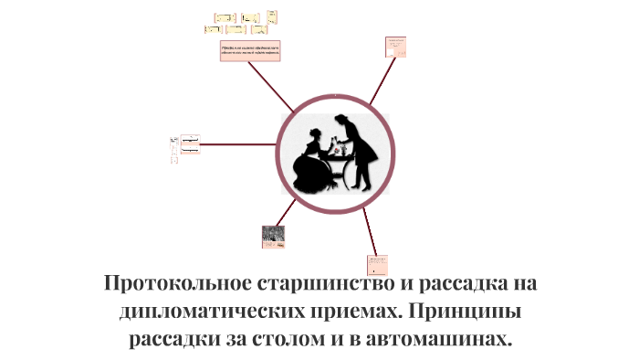 Что нужно сдавать на дипломата. Дипломатическая иерархия и протокольное старшинство. Дипломатический протокол рассадка. Протокол рассадки на дипломатических приемах. Протокольное старшинство в дипломатическом.