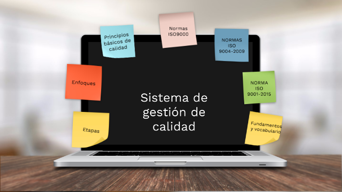 Sistema De Gestion De Calidad By María Fernanda Basabe Gamez On Prezi