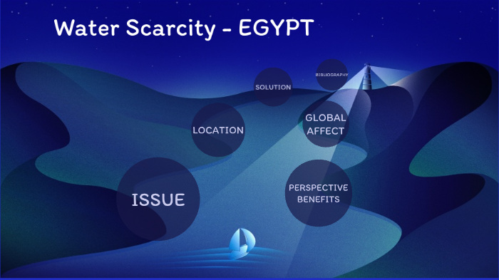 water-scarcity-in-egypt