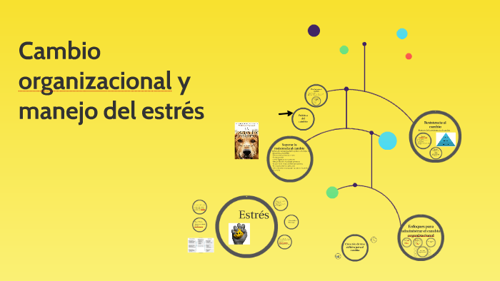 Cambio organizacional y manejo del estrés by Jovanny Ortiz on Prezi
