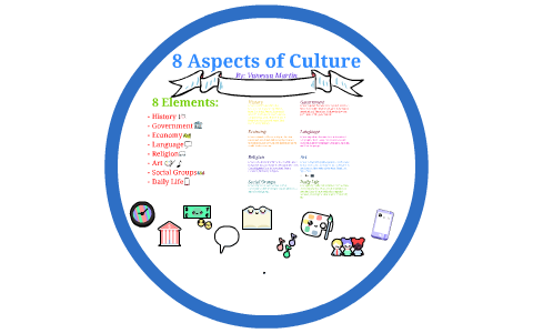 8 Aspects of Culture by Vanessa Martin