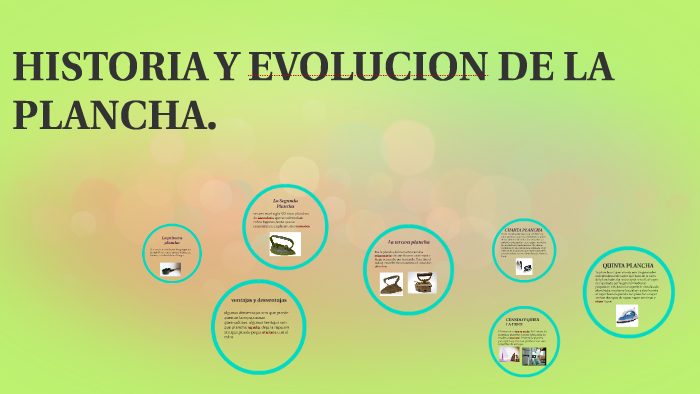 ventilador incrementar página HISTORIA Y EVOLUCION DE LA PLANCHA. by Constanza Victora Chavez Carlini on  Prezi Next